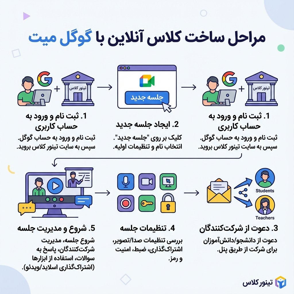 ساخت کلاس با گوگل میت
