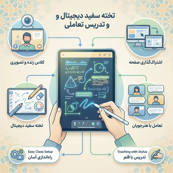 image-1771435112633.webp تخته سفید دیجیتال با آیپد