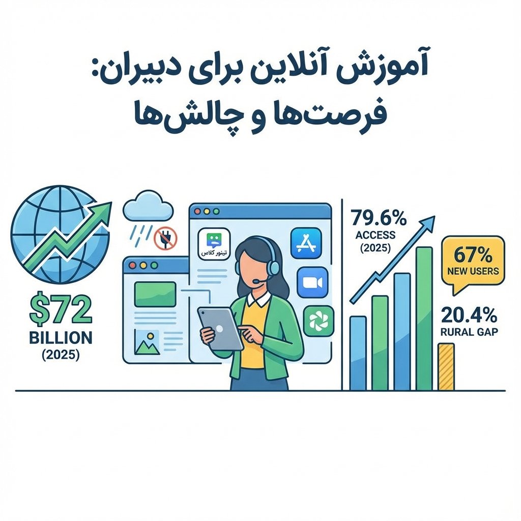 کلاس آنلاین رایگان برای معلم ها
